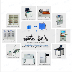 Lithium Ion Battery Pack Module Assembly Line For Electric Two Wheeler Motorcycle ACEY-CAL-EM
